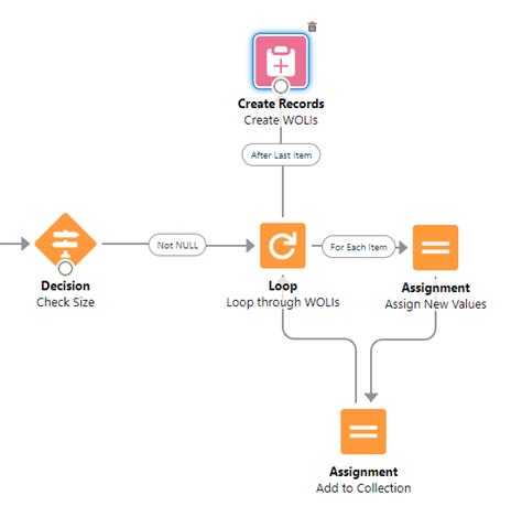 Distribute Flows to Users Outside Your Org. . Salesforce flow convert collection to string